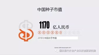 中國(guó)種子進(jìn)出口現(xiàn)狀和趨勢(shì)