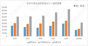 2019年上半年我國進出口貿(mào)易概況分析